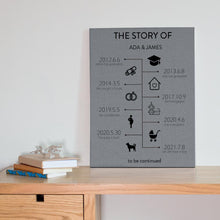 Load image into Gallery viewer, sunzi-timeline-painting(时间轴油画)-线上正式版本