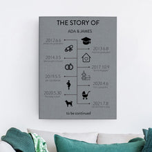 Load image into Gallery viewer, sunzi-timeline-painting(时间轴油画)-线上正式版本