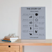 Load image into Gallery viewer, sunzi-timeline-painting(时间轴油画)-线上正式版本